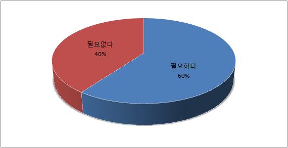 단위은행장용 설문지 12번