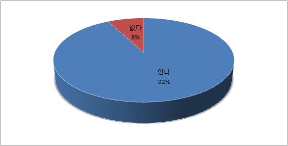 단위은행 실무자용 설문지 5번