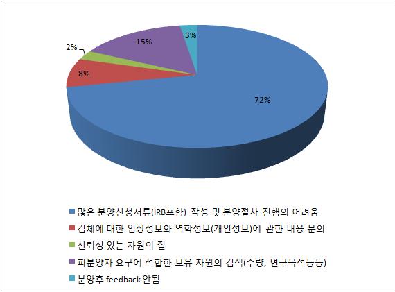 단위은행 실무자용 설문지 10번