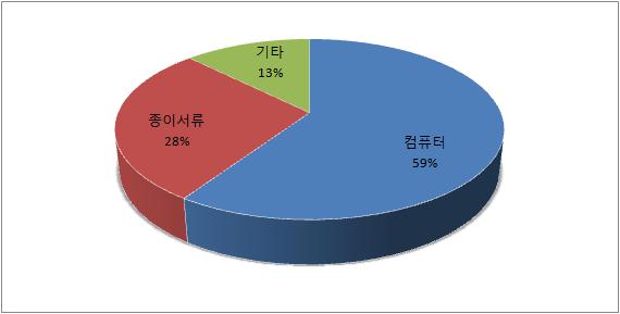 단위은행 실무자용 설문지 12번