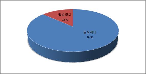 단위은행 실무자용 설문지 13번