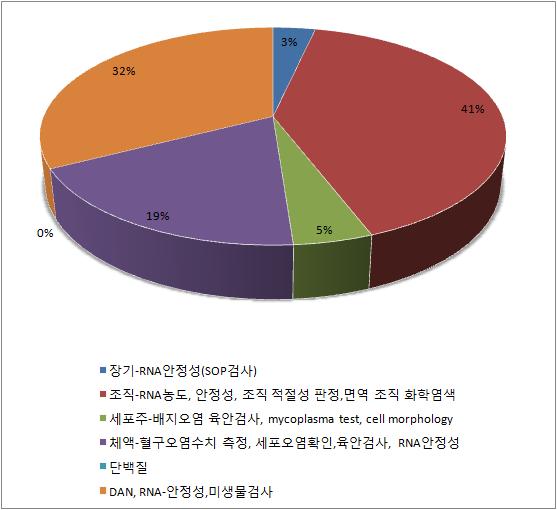 단위은행 실무자용 설문지 14번