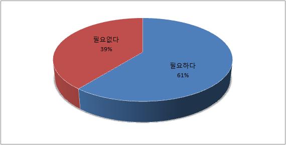 단위은행 실무자용 설문지 15번