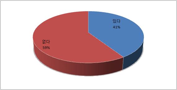 연구자용 설문지 1-1번