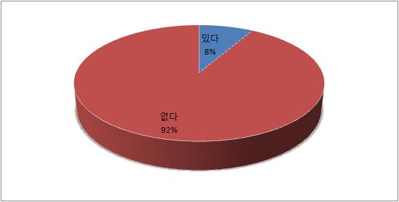 연구자용 설문지 2번