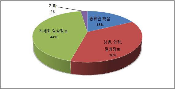 연구자용 설문지 4번