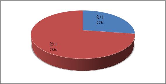 연구자용 설문지 5번