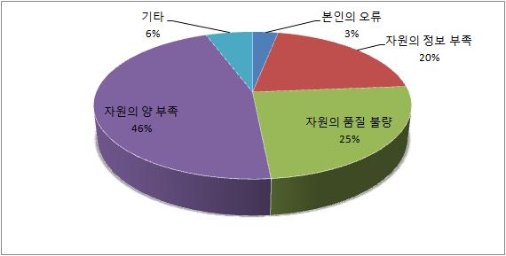 연구자용 설문지 10번