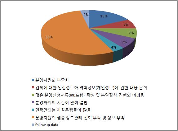 연구자용 설문지 11번