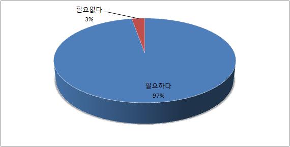 연구자용 설문지 13번