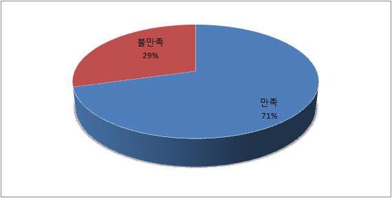 연구자용 설문지 14-1번