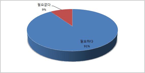 연구자용 설문지 15번