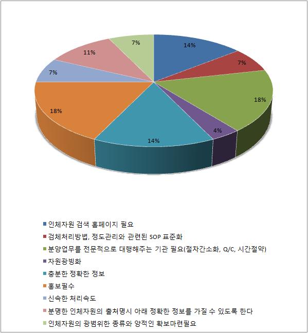 연구자용 설문지 16번