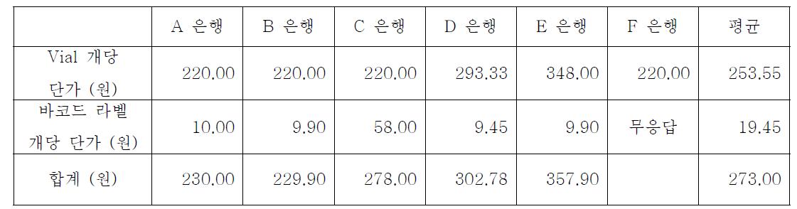 각 은행별 동결 Vial 단가 (바코드 라벨 비용 포함)