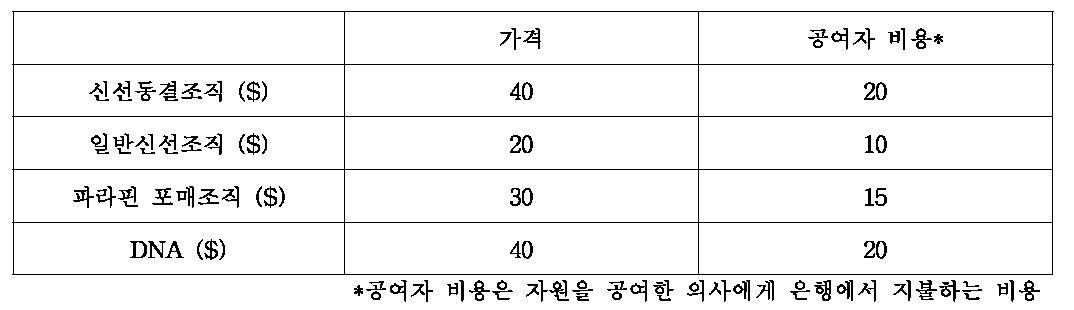 Stanford University Tissue Bank의 분양가격