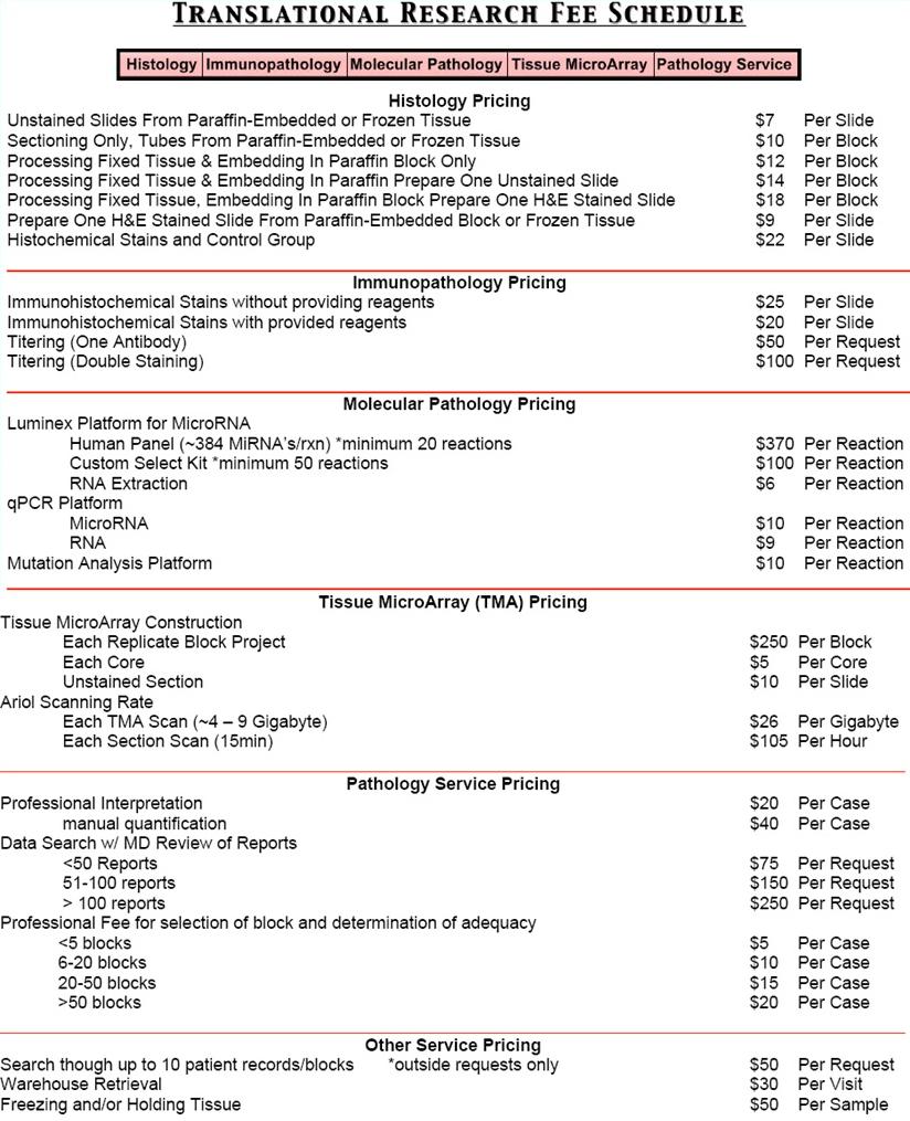 Weill Cornell Medical College