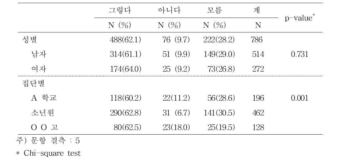 치료를 마칠 때 까지 전염성은 계속 있으므로 조심해야한다. (infectivity is lasting till the end of treatment)