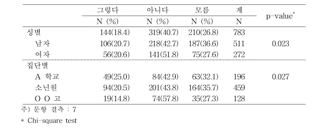 잘 먹고 푹 쉬면 약을 안 먹더라도 치료된다. (Tuberculosis can be cured by good nutrition and rest without chemotherapy)