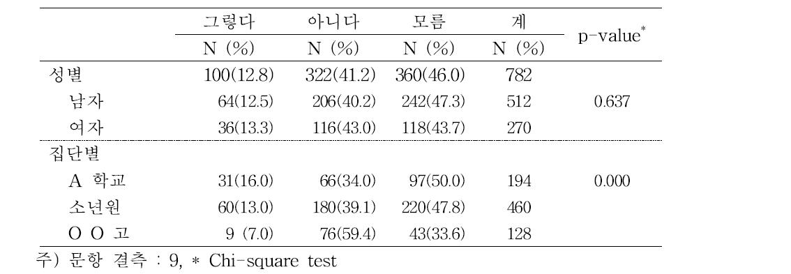 치료 중단하더라도 다시 치료하면 쉽게 치료된다. (tuberculosis can be easily cured with retreatment even patients stopped)