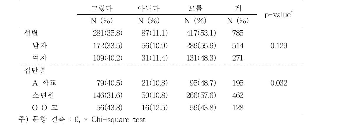 치료를 안 하면 사망할 위험은 50%이상이다. (more than 50% of patients will be died if patients are not treated)