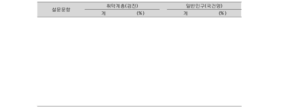 취약계층과 일반인구의 설문문항 비교