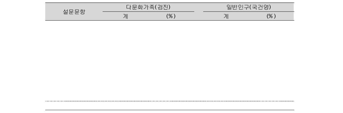 다문화가족과 일반인구의 설문문항 비교