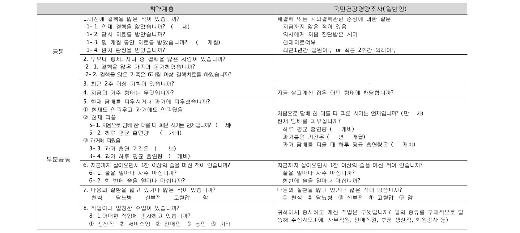 취약계층과 일반인구 집단의 설문문항 비교표