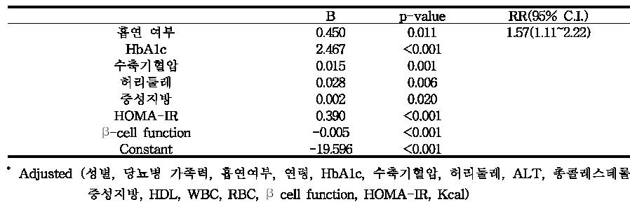 Multiple Logistic Regression