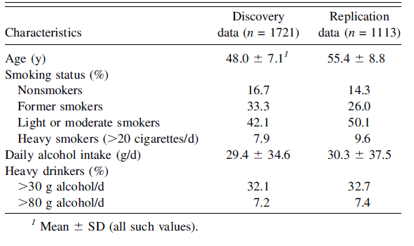 Characteristics of the study population according to 2 data sources