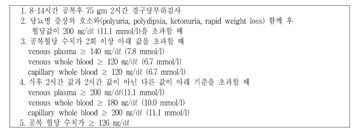 당뇨병 진단 기준