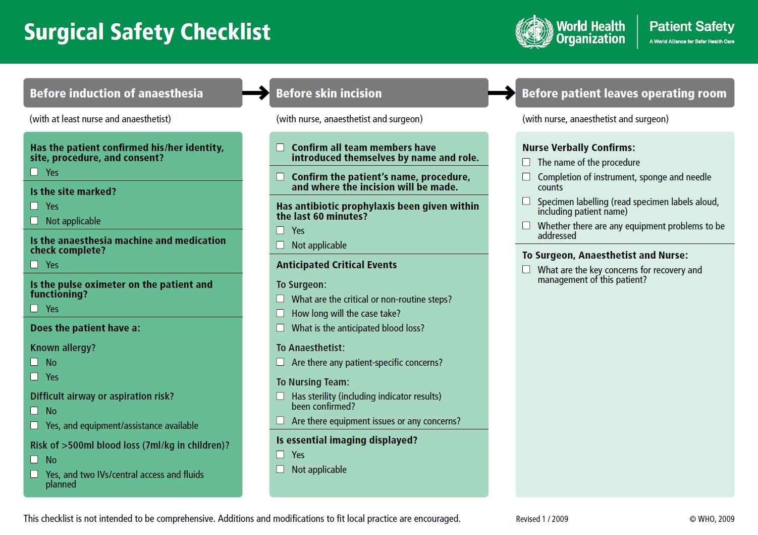 그림 6. WHO의 Surgical Safety Checklist