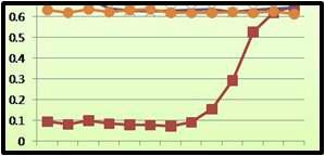 Saturation curve