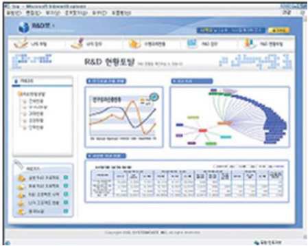 연구과제 총괄표 예