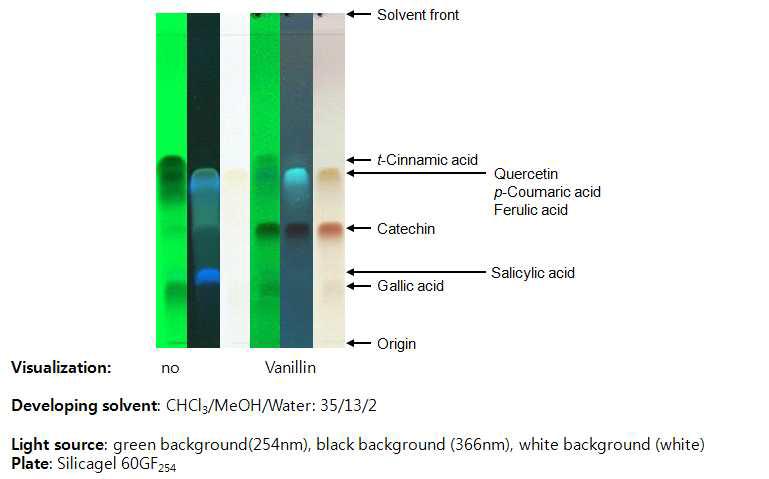 TLC Separation of phenolic compounds 2