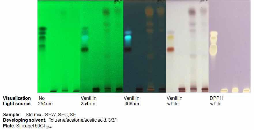 TLC Separation of fractionated SE 1