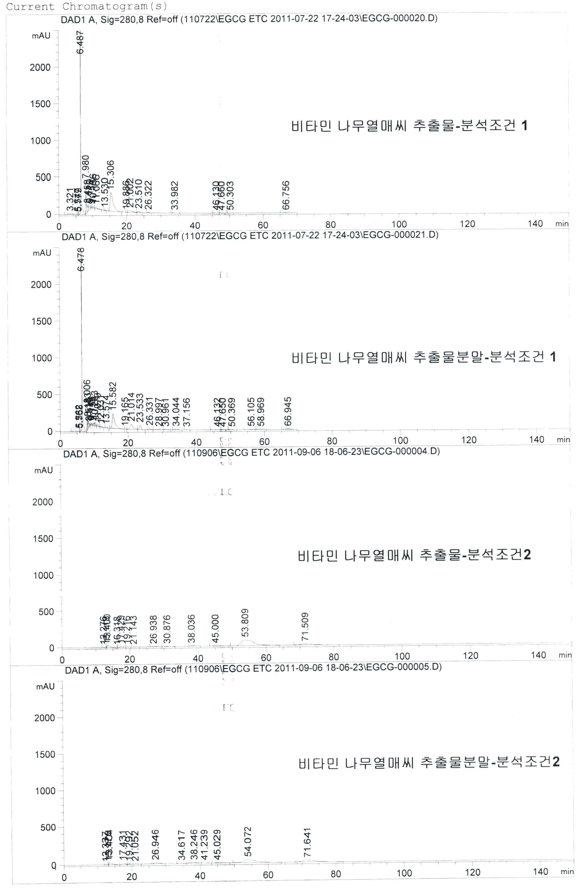 HPLC separation of SE fraction 1