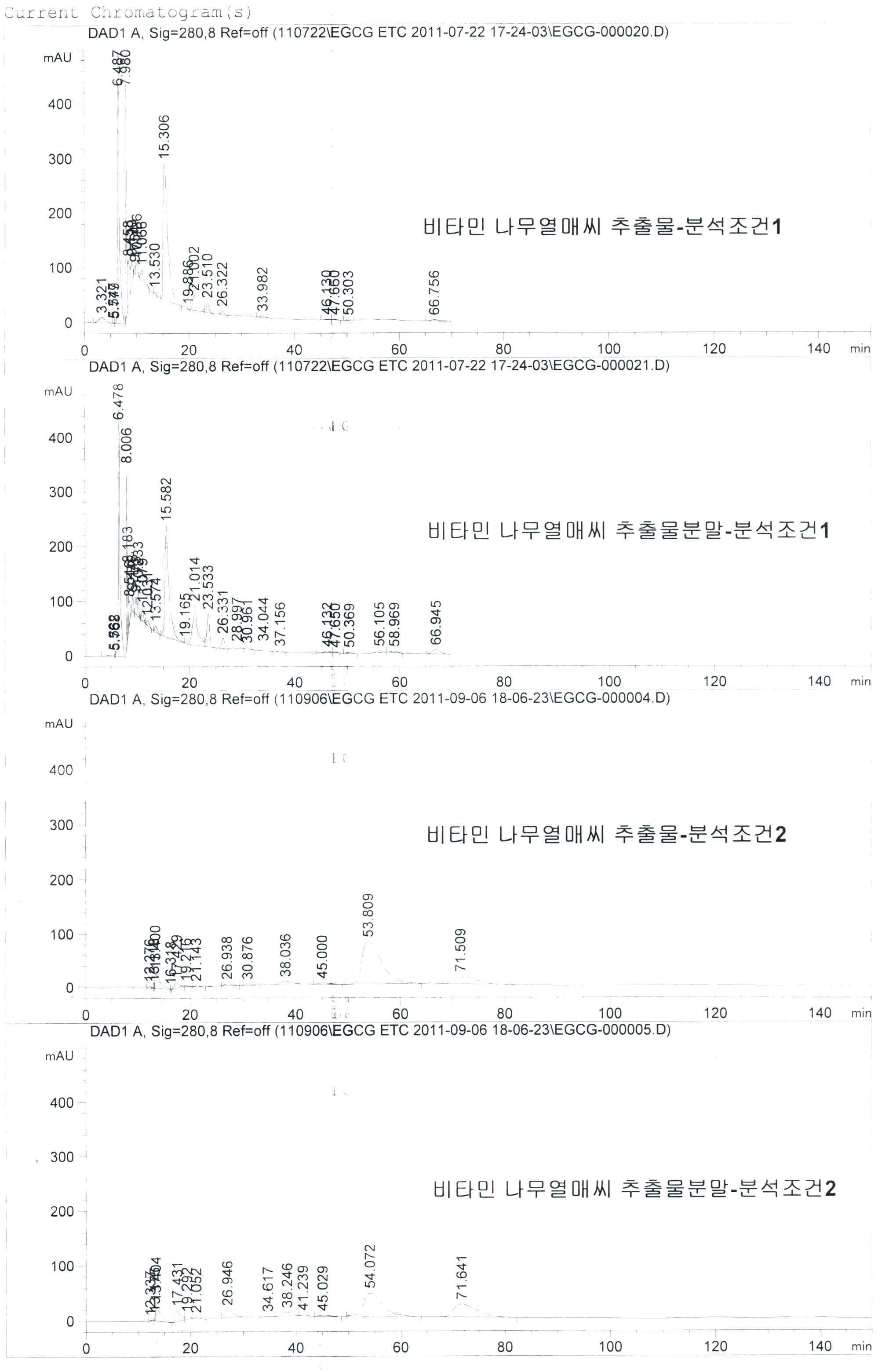 HPLC separation of SE fraction 2