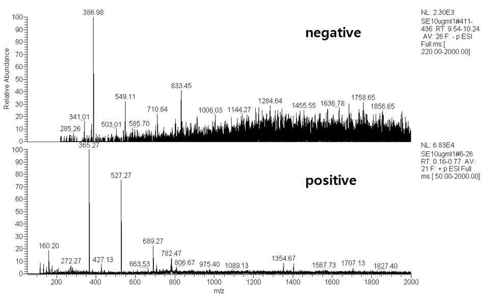 ESI-MS of SE fraction