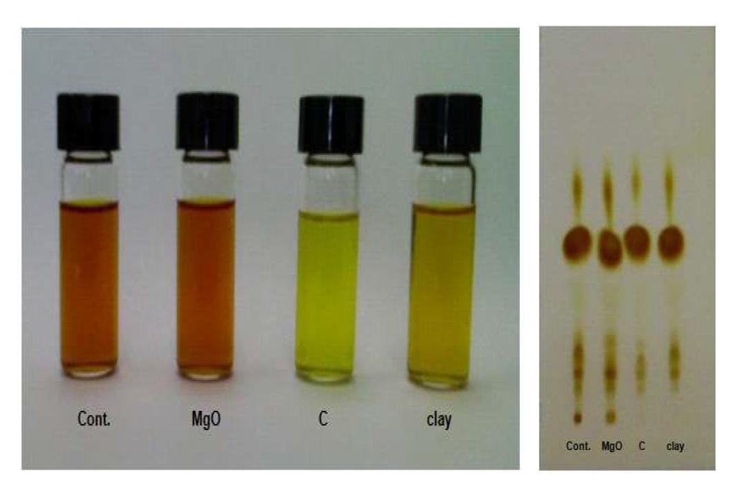 Bleaching of hexane solution of Sea buckthorn oil by adsorbents