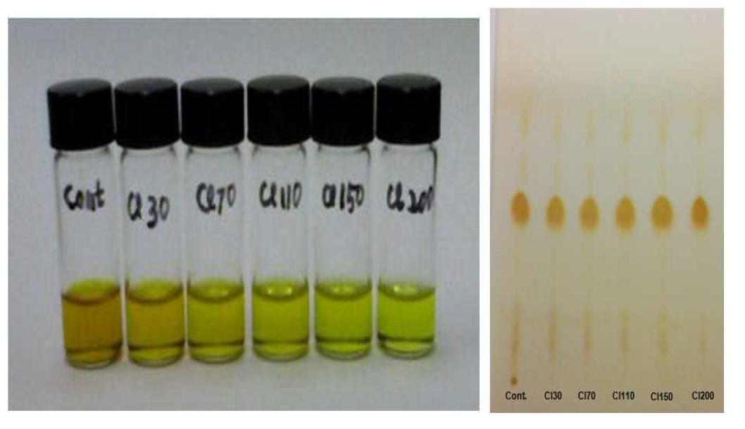 Bleaching of hexane solution of Sea buckthorn oil by acid clay