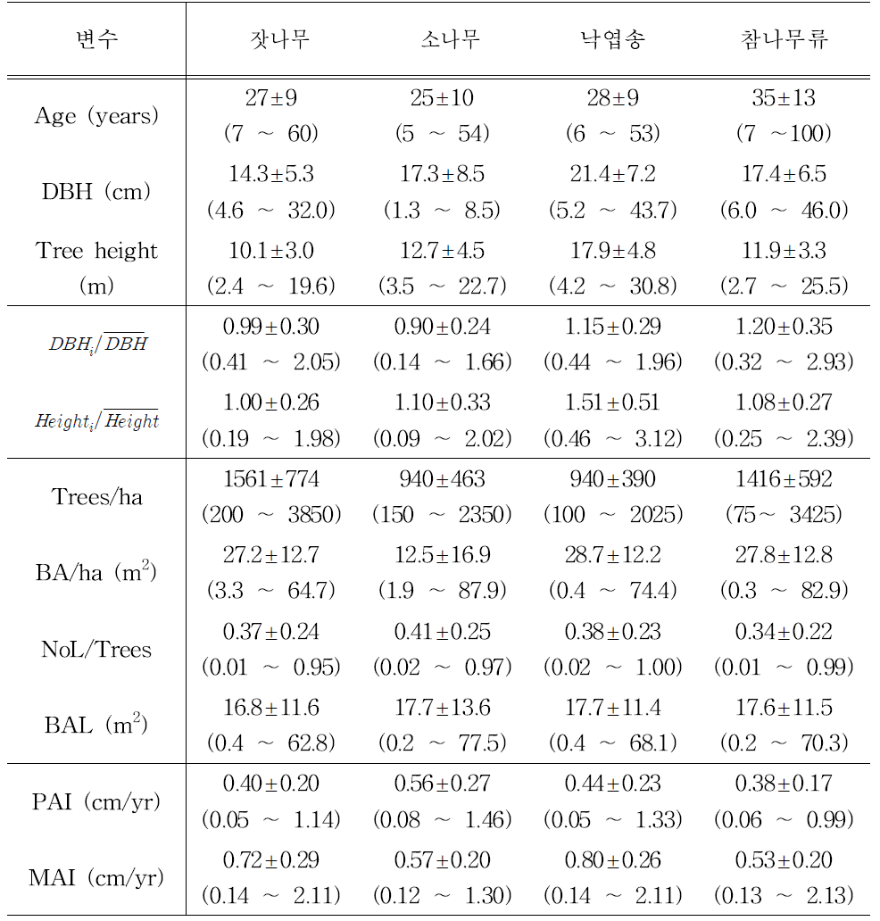 임목제원