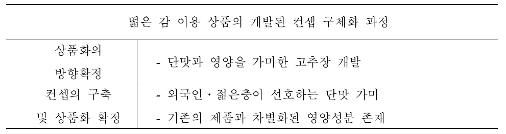 떪은감 이용 상품에 대한 컨셉 개발결과(한류형)