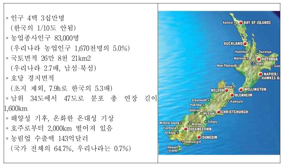 뉴질랜드 개요