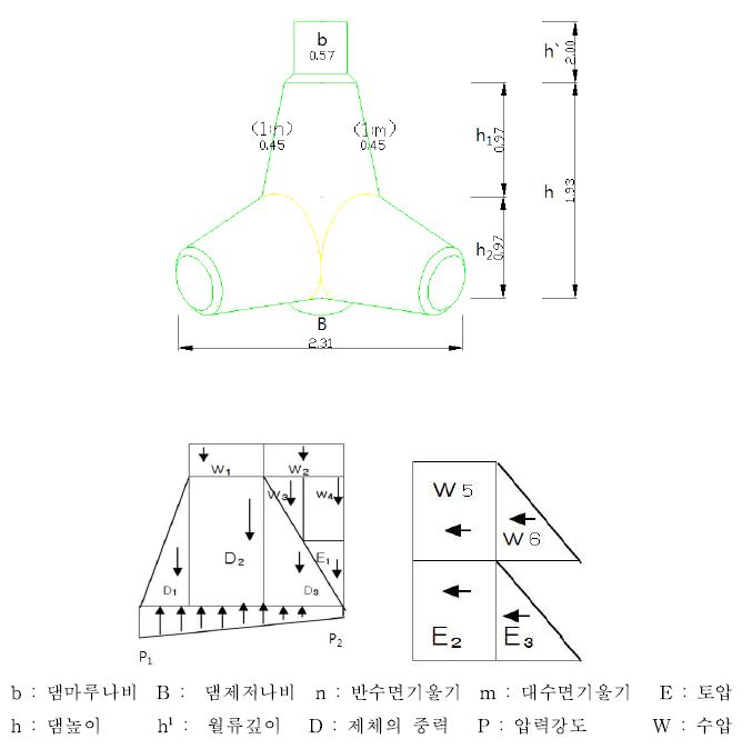 그림 1-34. 댐의 규격 및 각부치수