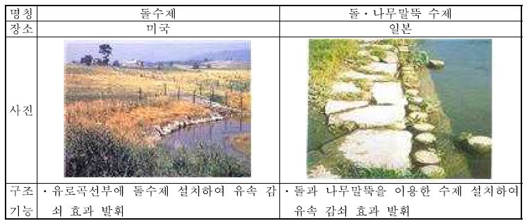 그림 2-5. 돌과 나무말뚝을 이용한 수제