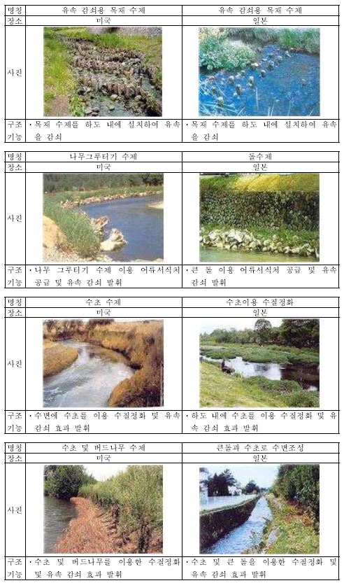 그림 2-5. 돌과 나무말뚝을 이용한 수제