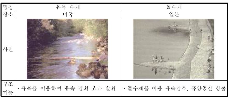 그림 2-5. 돌과 나무말뚝을 이용한 수제