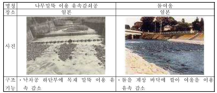 그림 2-15 여울과 목재를 이용한 유속감소