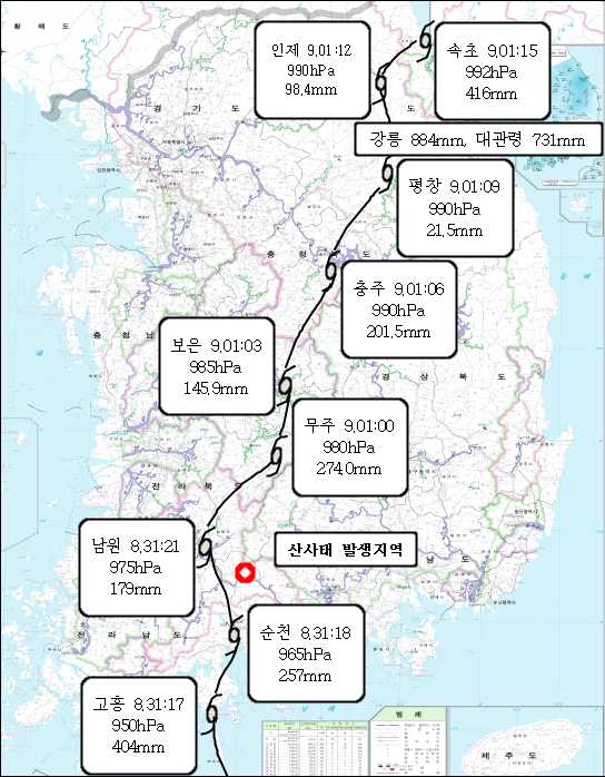 그림 3-1. 태풍 '루사' 이동 경로관통(강우량은 8월31일～9월1일)