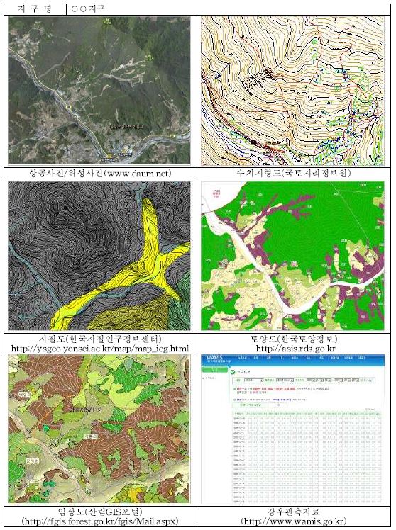 그림 3-17. 야계입지해석을 위한 기초자료